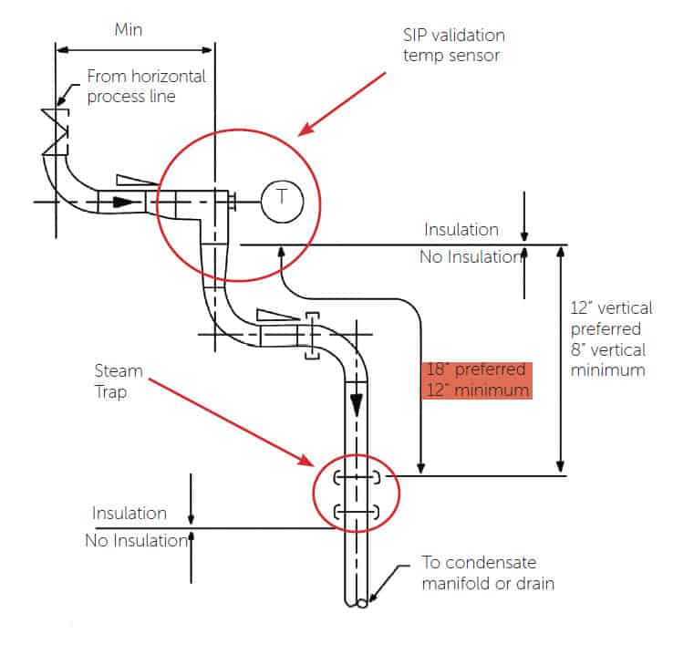 Thermostatic Steam Trap How It Works at Bobbie Smith blog