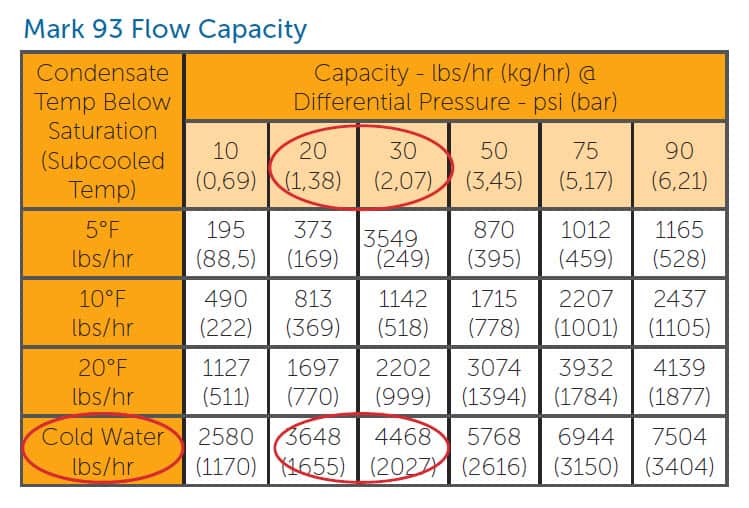 Special SIP Applications for Large Vessels | Steriflow Valve