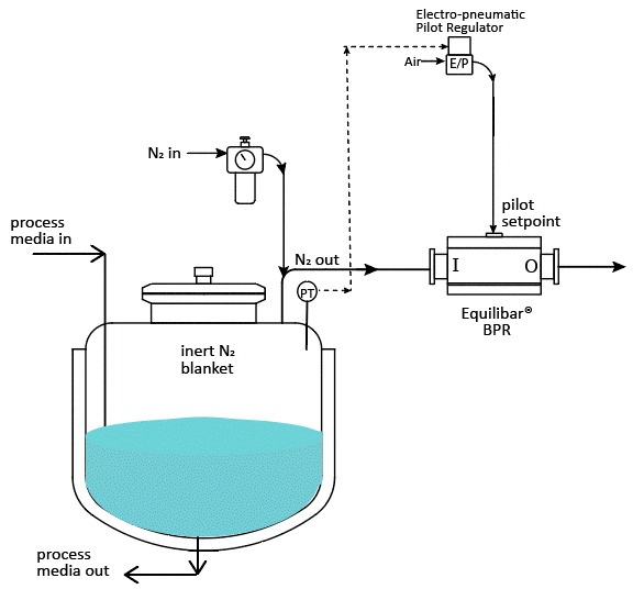 API Tank Blanketing Schematic