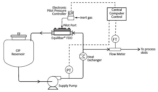 FDO Series Schematic